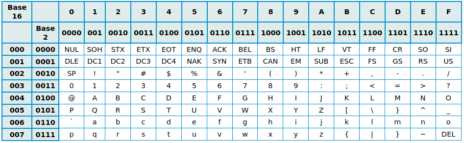 ASCII.png