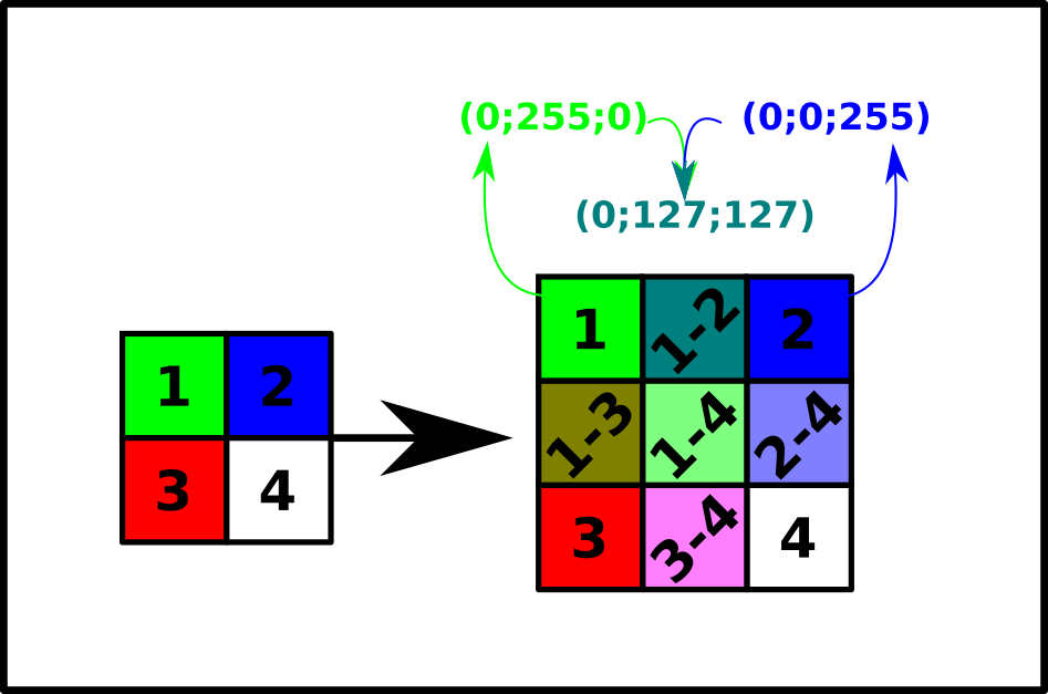 double Interpolation