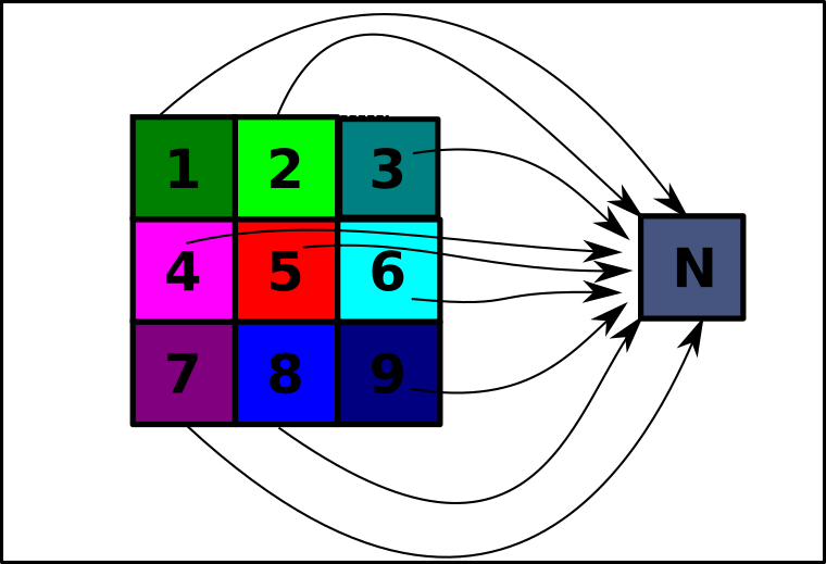 réduction Interpolation