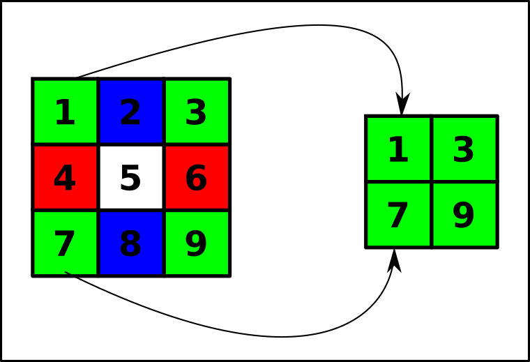 réduction Simple