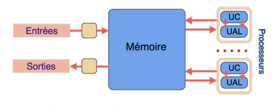 Evolution_von_Neumann.png