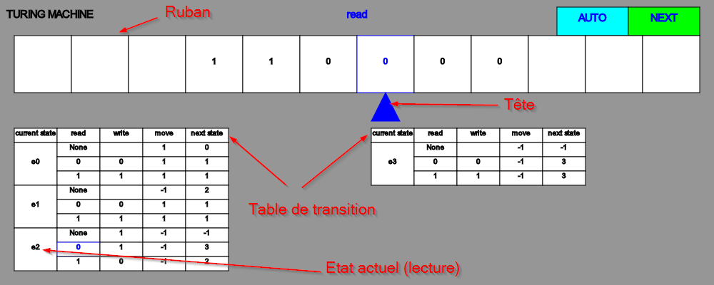 Machine de Turing