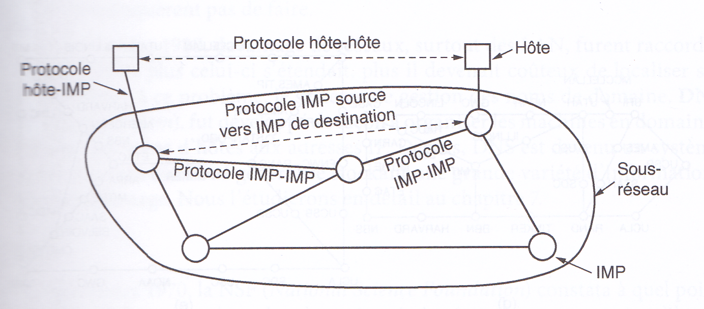 ARPANET.png