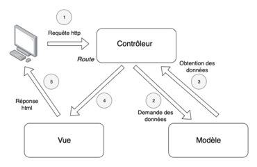 MVC.png