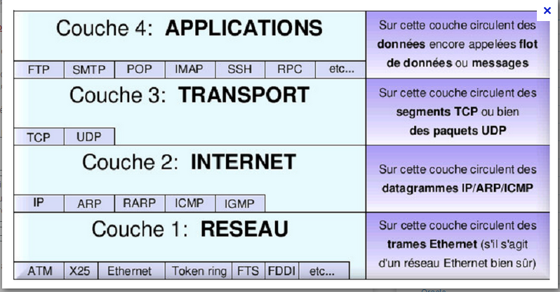 TCP_Modele.png