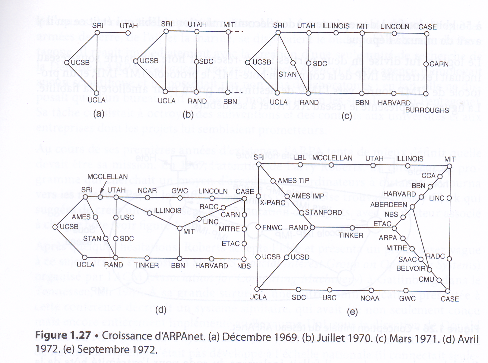 Tannenbaum_4_Arpanet_3(dvlpt).png