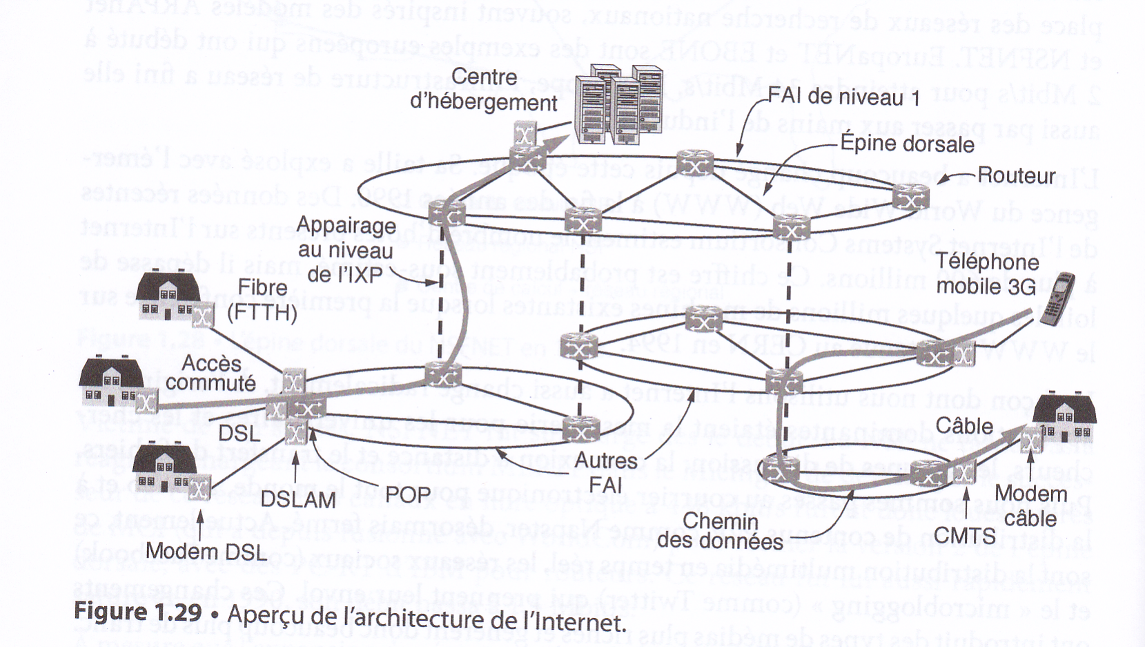 Tannenbaum_5_Internet_Schema.png