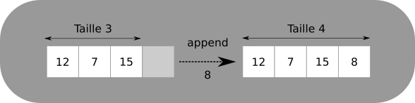 list python 1