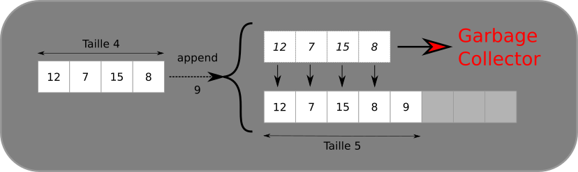 list python 2