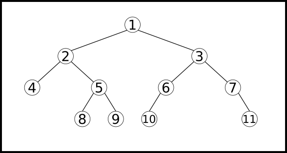 Arbre exemple parcours