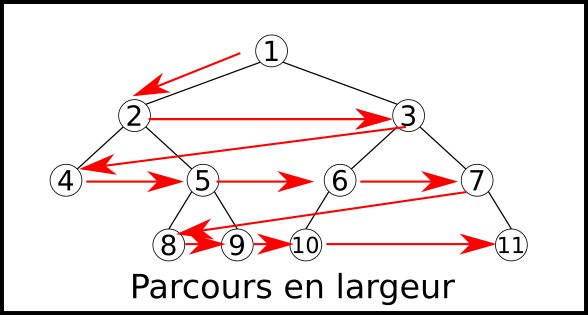 Arbre exemple parcours