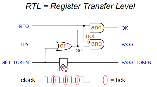 RTL