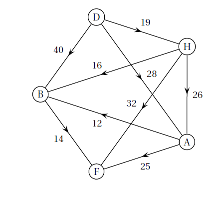 Dijkstra4.png