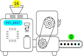machine est_pair